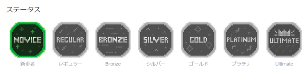 テッドベット VIPステータス一覧